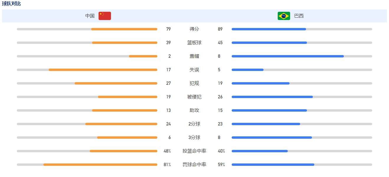 威利-坎布瓦拉出生于刚果（金），5岁随家人移居法国，16岁进入曼联青训。